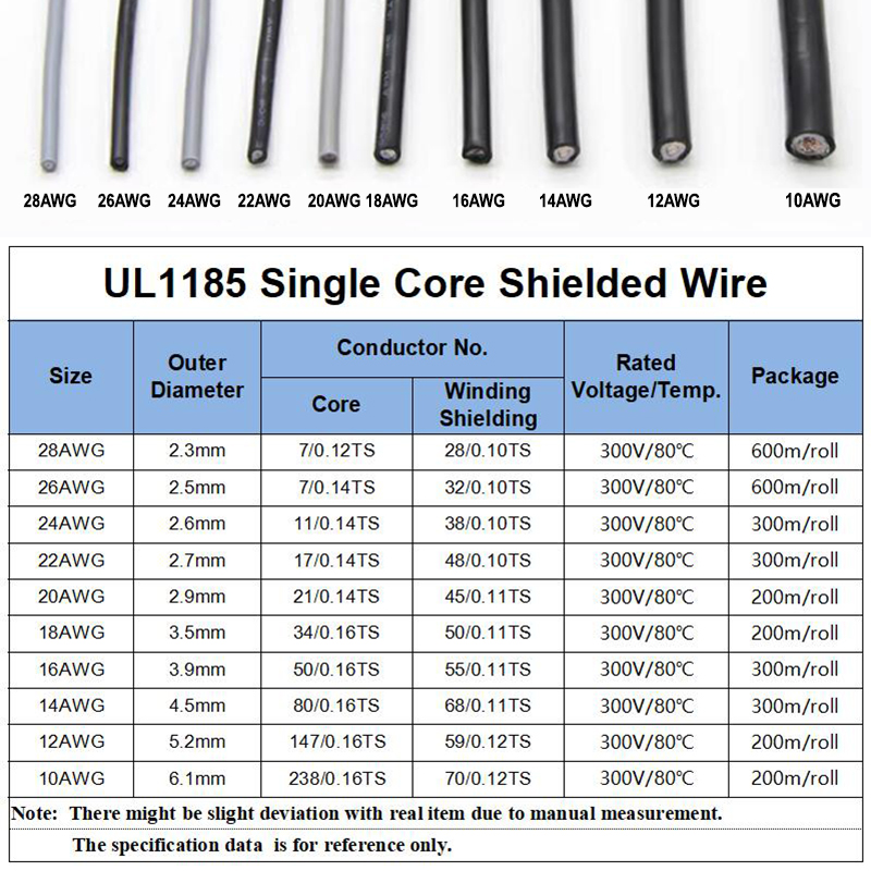 1 ~ 10 متر UL1185 PVC سلك محمي - مراجعة Wire 22 Gauge Copper وسعره