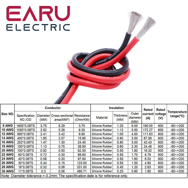 10 متر/وحدة مقاومة للحرارة لين - مراجعة Wire 22 Gauge Copper وسعره