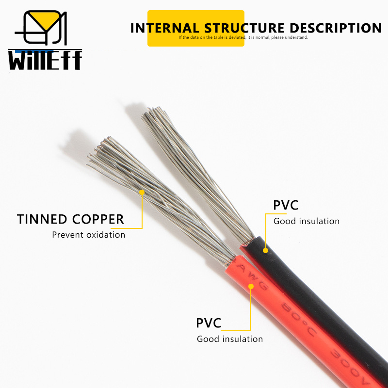 أسلاك كهربائية ذات طرفين (2 PI - مراجعة Wire 22 Gauge Copper وسعره