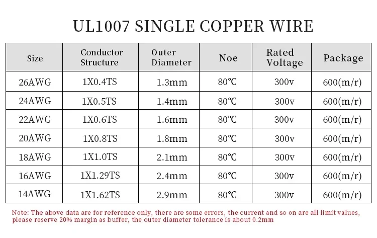 سلك نحاسي أحادي النواة ، خط طل - مراجعة Wire 22 Gauge Copper وسعره