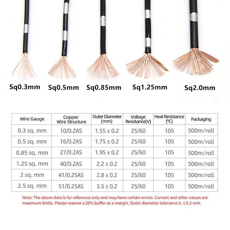5 ~ 30 متر AVSS أسلاك السيارات - مراجعة Wire 22 Gauge Copper وسعره